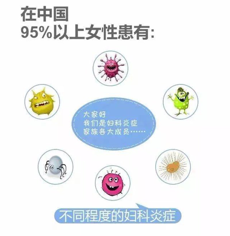 妇科炎症症状自检指南：用数据读懂身体的预警信号