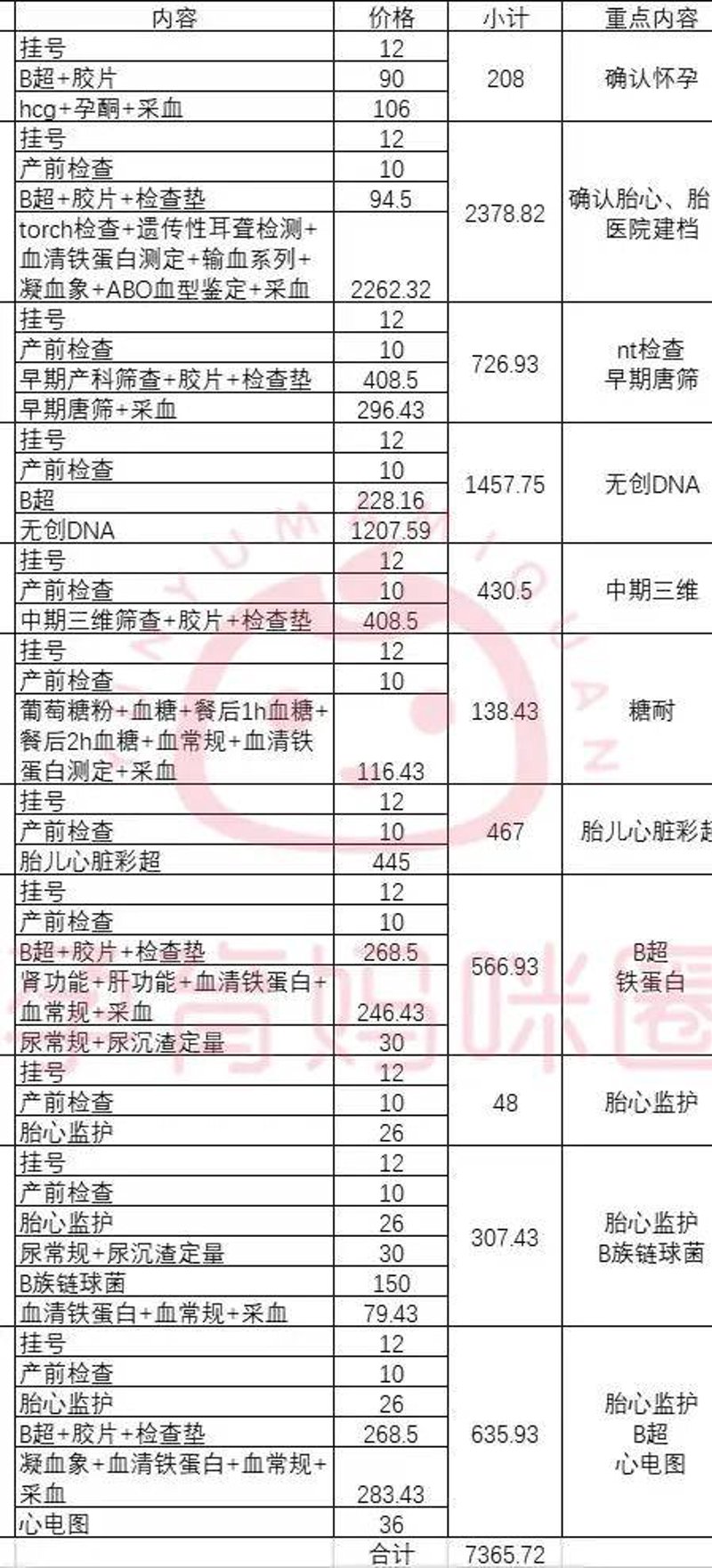 无痛人流“黄金窗口期”：数据揭示的最佳时机