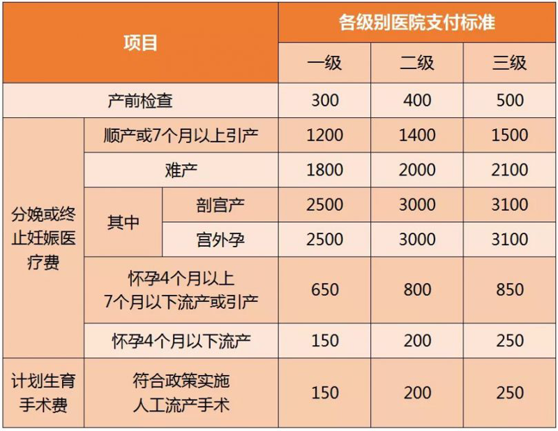 2026产科分娩量下降：宁波鄞州同仁医院的四级服务模型拆解