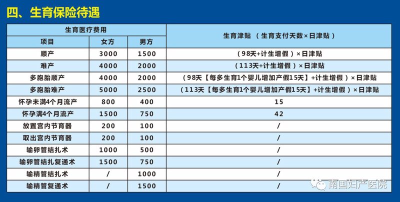 分娩费用
