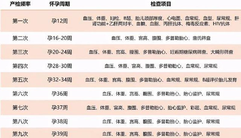 别让电话登记，成了你求子路上最后一道门