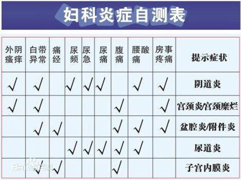妇科炎症